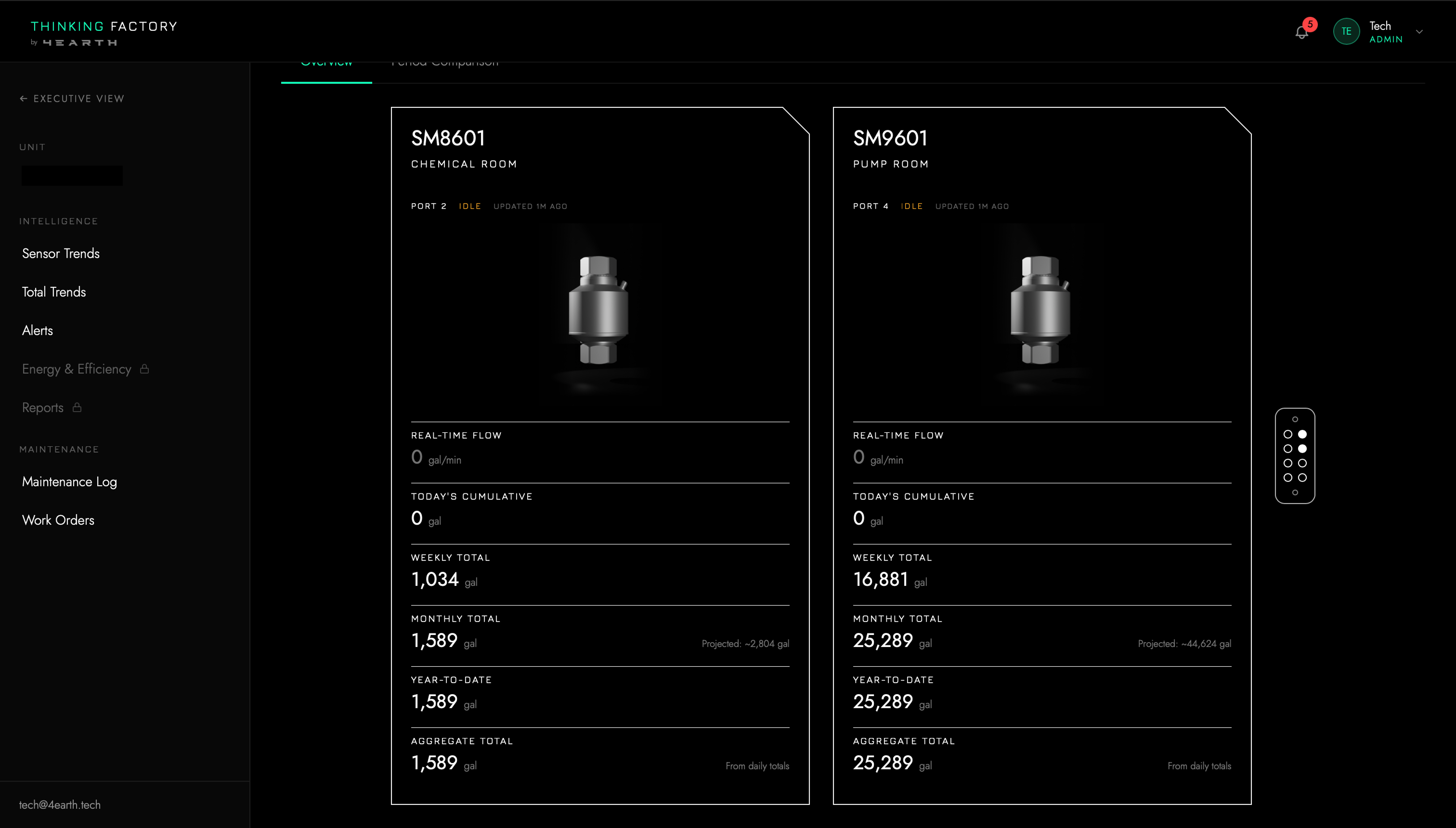 Thinking Factory Sensor Integration